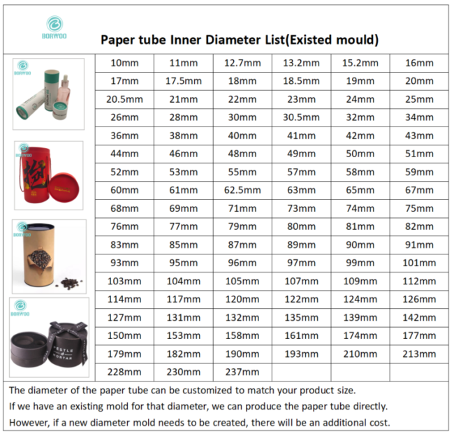 Paper tube Inner Diameter List(Existed mould)